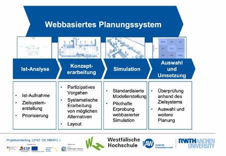 Eine Übersicht aus der Projektskizze