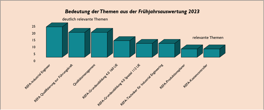 auswertung 2023