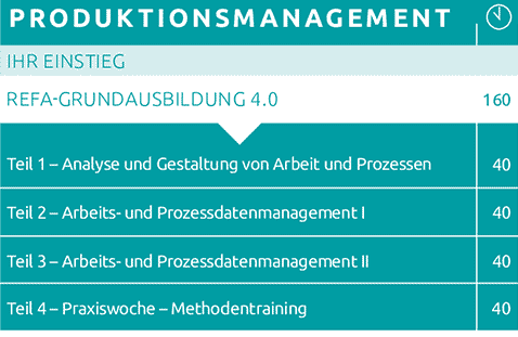 REFA Produktionsmanagement