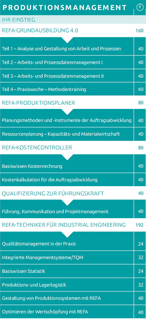 refa owl ausbildungsuebersicht