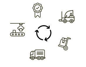 Kompliziertes einfach visualisieren