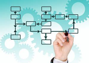 Karrierechancen mit einer REFA-Weiterbildung
